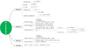 第一章 整式的乘除
