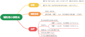 慢性肾小球肾炎