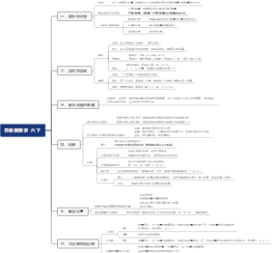 苏教版数学 六年级下册