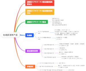 怡萃多系列产品