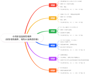 小月龄宝宝按需喂养