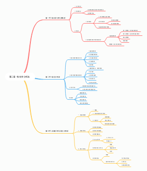 仪器分析第二章电化学分析法思维导图