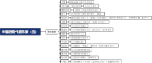 中国近现代音乐家（5）（6）