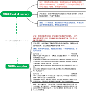 内存溢出 out of memory