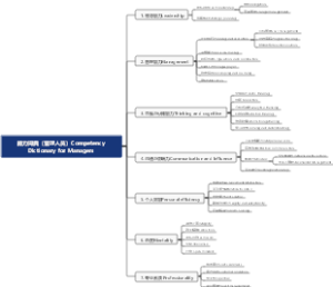 能力词典（管理人员）