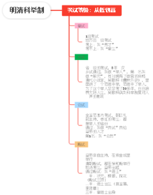 明清科举制