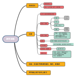 讲字流程(1)