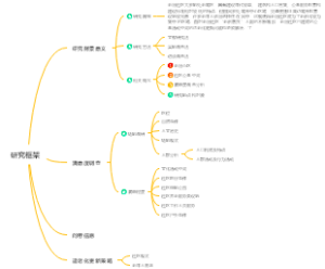 社会调查