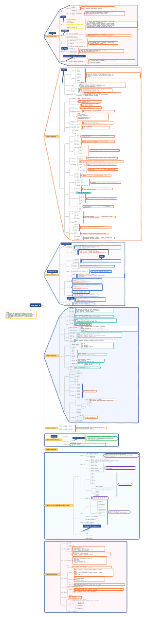 高质量工程建设工作思路思维导图