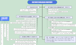 地空双向无线电通信失效通用程序