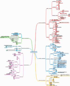 《分布式商业》