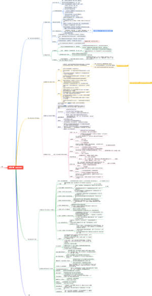 系统之美--决策者的系统思考