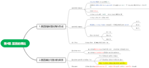 第4章.基因的表达