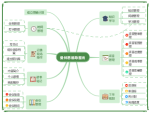 亿图脑图使用大全