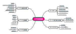 《工程中创意产生过程与方法》思维导图