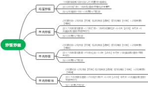 炒饭炒面