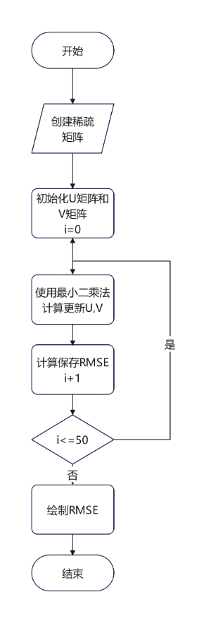 UV流程图