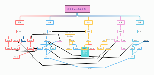 溯生家oc人物关系图