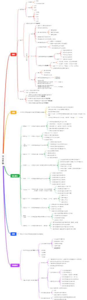 法治思想2025年法考主观题