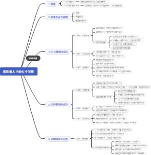 高效能人士的七个习惯思维导图