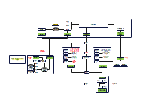 wpd系统结构图