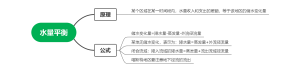 水量平衡思维导图