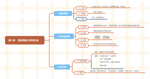 七年级上册历史思维导图