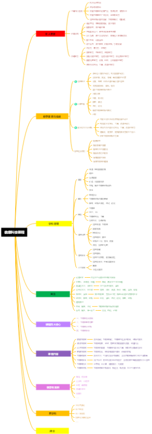 信息科技课程新课标思维导图（熊璋教授讲座内容）