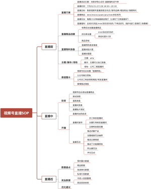 视频号直播SOP