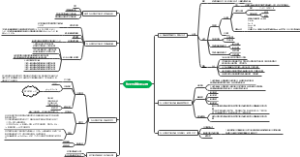 放大电路中的反馈