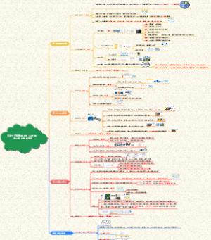 初中七年级地理上册（人教版）第三章  陆地和海洋