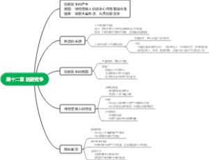 第十二章 逃避竞争