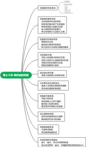 第十三章 病态的犯罪感