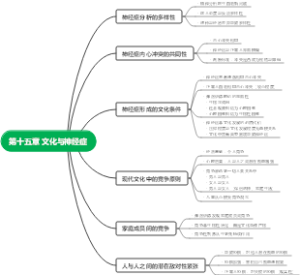 第十五章 文化与神经症