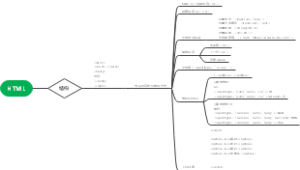 HTML