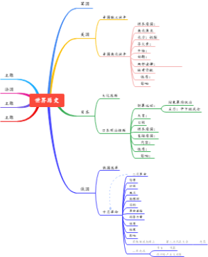 世界历史