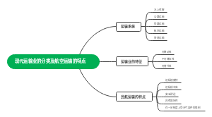 现代运输业的分类及航空运输的特点