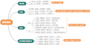 儿科脾系疾病