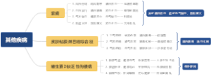 儿科其他疾病