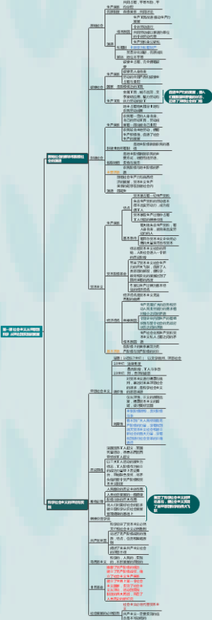 第一课 社会主义从空想到科学 从理论到实践的发展