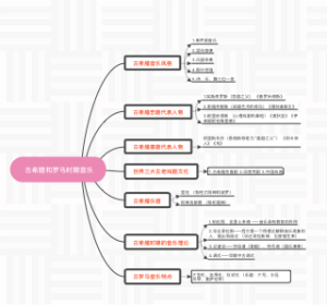 第一章 古希腊和古罗马时期音乐