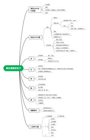 ISU新生指南百宝书2.0