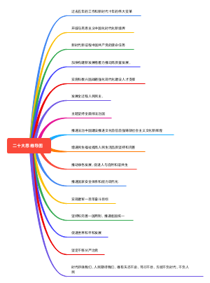 二十大思维导图