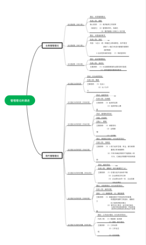 管理理论的演进