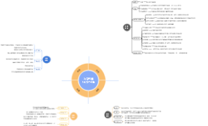 公司经营SWOT分析