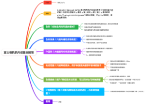 富士相机机内设置全解答