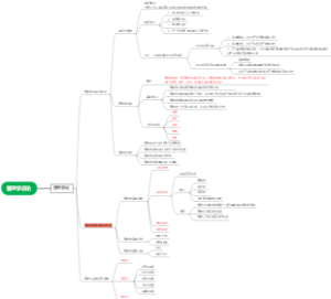 管理学总论（第一章）