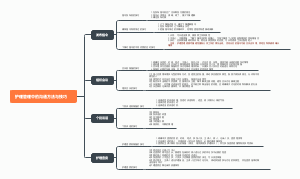 护理管理中的沟通方法与技巧