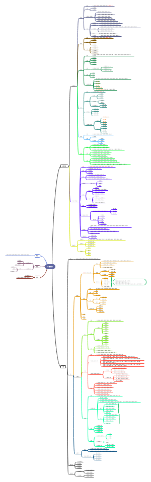 护理心理学之心理现象