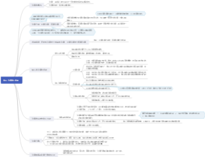 幼儿注意的发展